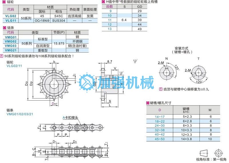 链轮(图2)